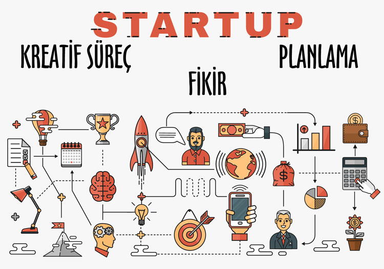 StartUp Proje Tasarım ve Kreatif Süreç